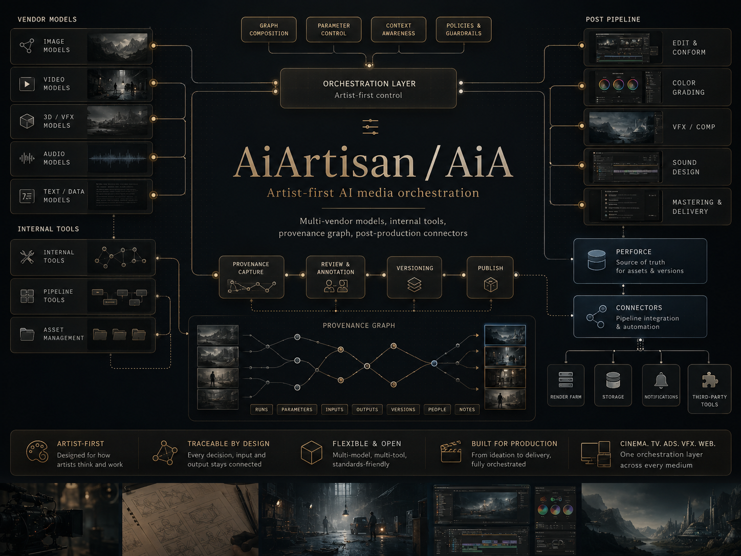 AIArtisan / AiA project cover