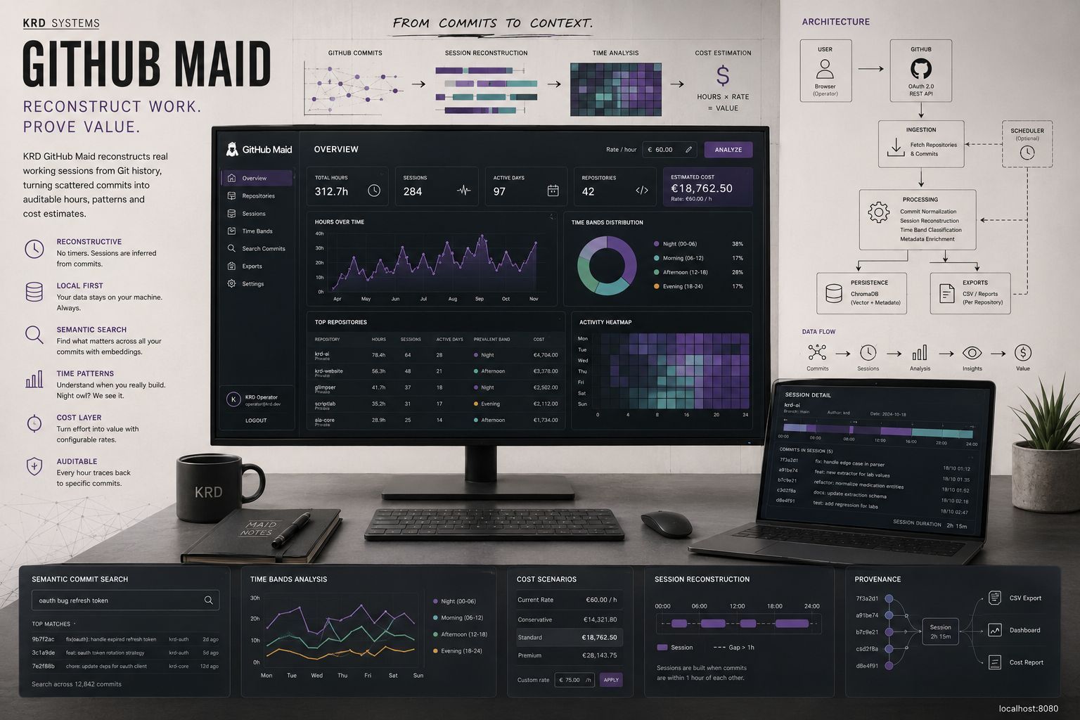 GitHub Maid conceptual generated cover option 1.