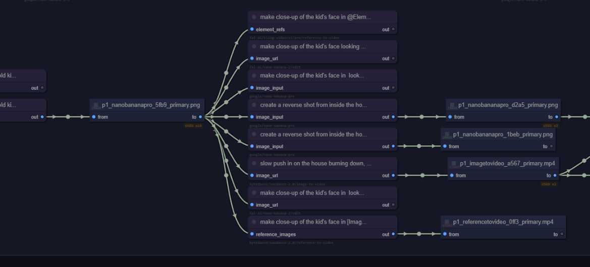 AiA provenance graph detail.