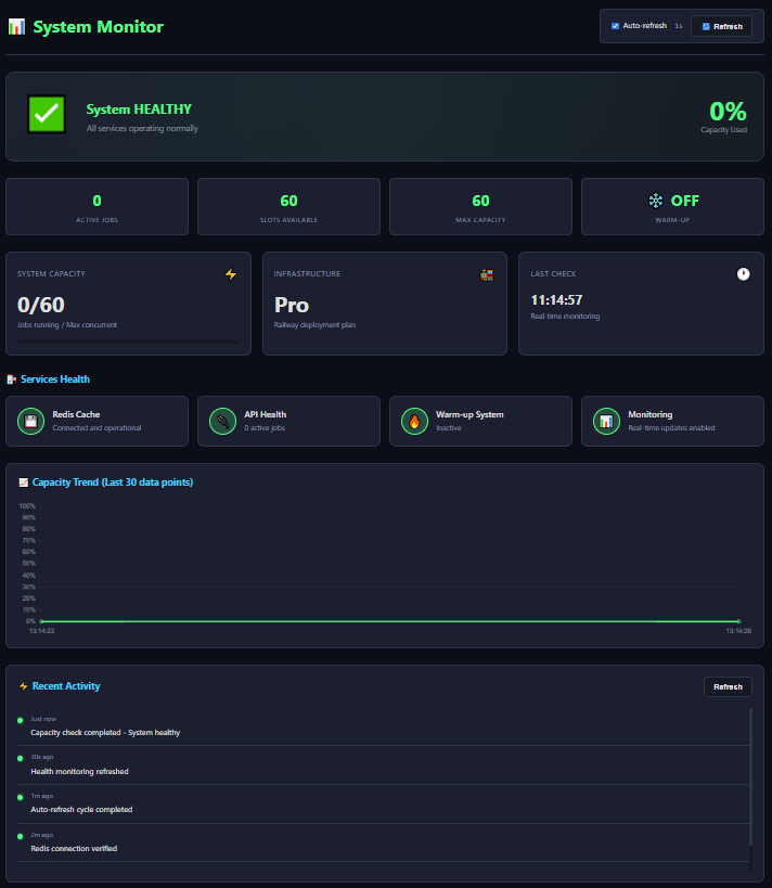 Famousify system monitor