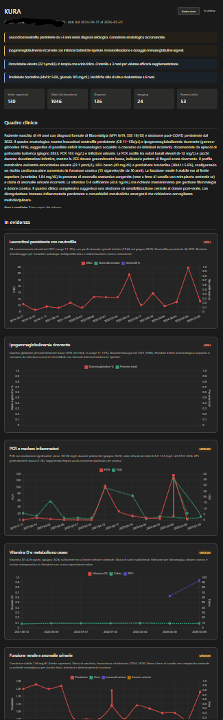KURA longitudinal trends dashboard