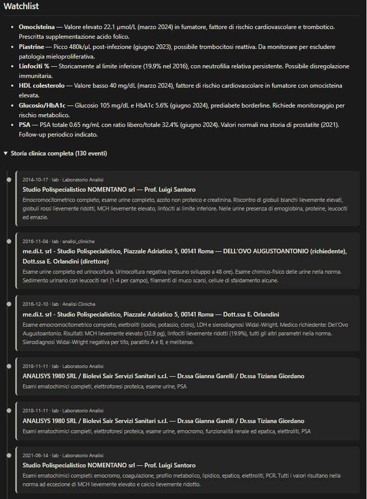 KURA watchlist and clinical timeline