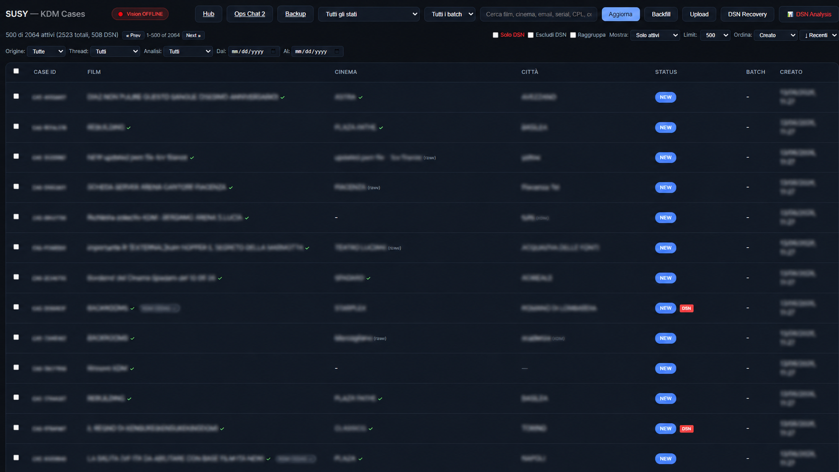 Anonymized MailAgent KDM cases overview