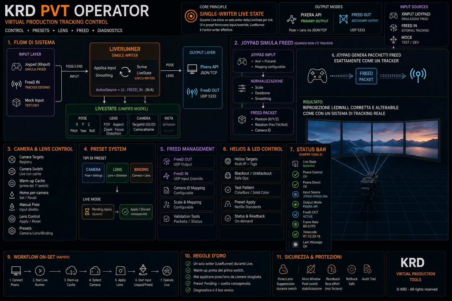 PVT LiveRunner operator architecture